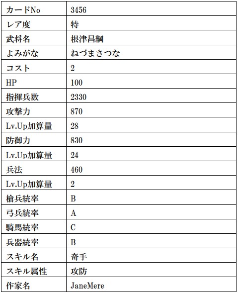 画像ギャラリー No.023のサムネイル画像 / 「戦国IXA」，武田信玄や上杉謙信の復刻を含む計13枚の武将カードが登場