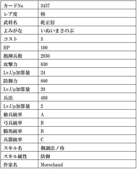 画像ギャラリー No.024のサムネイル画像 / 「戦国IXA」，武田信玄や上杉謙信の復刻を含む計13枚の武将カードが登場