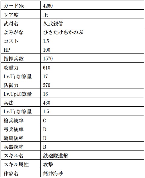 画像ギャラリー No.026のサムネイル画像 / 「戦国IXA」，武田信玄や上杉謙信の復刻を含む計13枚の武将カードが登場