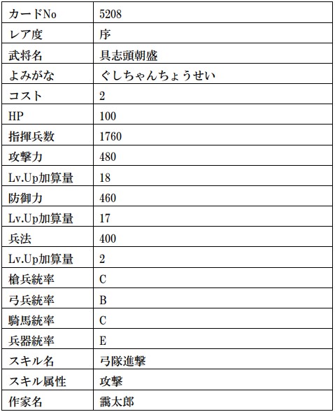 画像ギャラリー No.027のサムネイル画像 / 「戦国IXA」，武田信玄や上杉謙信の復刻を含む計13枚の武将カードが登場
