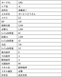画像ギャラリー No.032のサムネイル画像 / 「戦国IXA」，大型アップデートにより新章ワールドがオープン。総勢13名の武将カードも登場