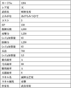 画像ギャラリー No.034のサムネイル画像 / 「戦国IXA」，大型アップデートにより新章ワールドがオープン。総勢13名の武将カードも登場
