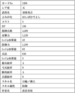 画像ギャラリー No.038のサムネイル画像 / 「戦国IXA」，大型アップデートにより新章ワールドがオープン。総勢13名の武将カードも登場