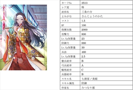 画像ギャラリー No.001のサムネイル画像 / 「戦国IXA」,【極】大宝寺義氏と真理姫を含む総勢9名の新規武将を追加