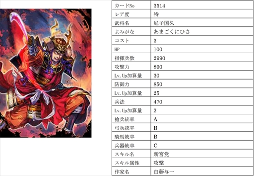 画像ギャラリー No.002のサムネイル画像 / 「戦国IXA」,【極】大宝寺義氏と真理姫を含む総勢9名の新規武将を追加