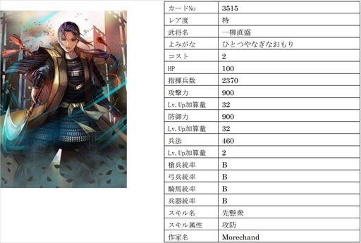 画像ギャラリー No.003のサムネイル画像 / 「戦国IXA」,【極】大宝寺義氏と真理姫を含む総勢9名の新規武将を追加