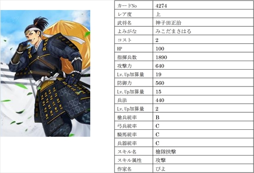 画像ギャラリー No.004のサムネイル画像 / 「戦国IXA」,【極】大宝寺義氏と真理姫を含む総勢9名の新規武将を追加