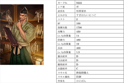 画像ギャラリー No.006のサムネイル画像 / 「戦国IXA」,【極】大宝寺義氏と真理姫を含む総勢9名の新規武将を追加