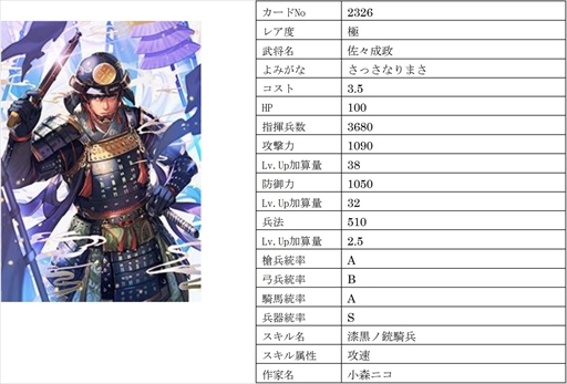 画像ギャラリー No.007のサムネイル画像 / 「戦国IXA」,【極】大宝寺義氏と真理姫を含む総勢9名の新規武将を追加