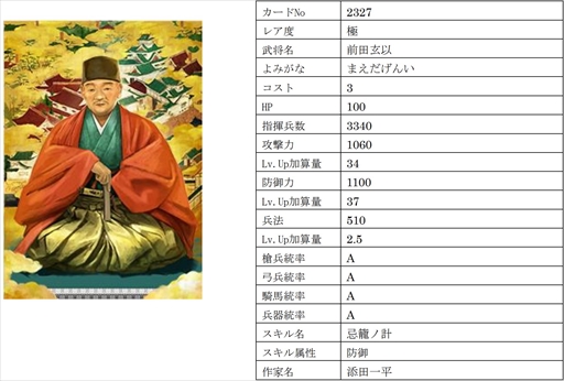 画像ギャラリー No.008のサムネイル画像 / 「戦国IXA」,【極】大宝寺義氏と真理姫を含む総勢9名の新規武将を追加