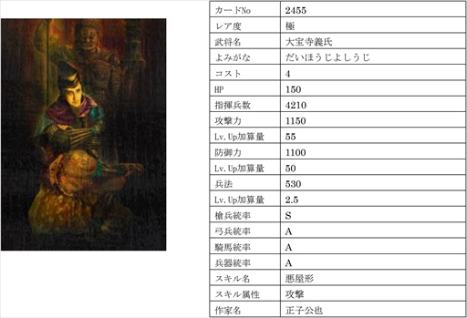 画像ギャラリー No.009のサムネイル画像 / 「戦国IXA」,【極】大宝寺義氏と真理姫を含む総勢9名の新規武将を追加