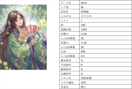 画像ギャラリー No.010のサムネイル画像 / 「戦国IXA」,【極】大宝寺義氏と真理姫を含む総勢9名の新規武将を追加