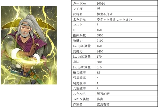 画像ギャラリー No.006のサムネイル画像 / 「戦国IXA」,千利休をはじめ16名の武将を追加