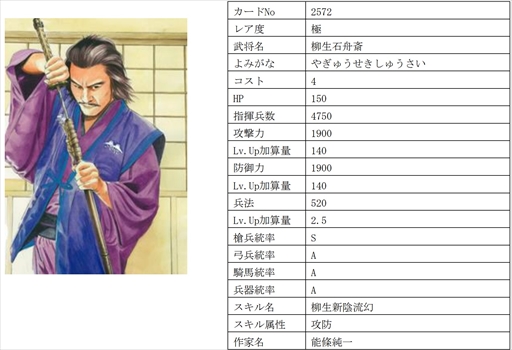 画像ギャラリー No.009のサムネイル画像 / 「戦国IXA」,千利休をはじめ16名の武将を追加
