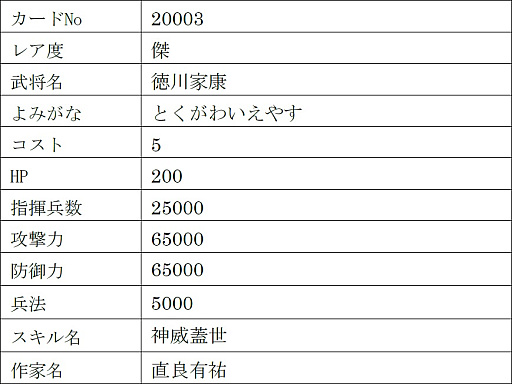 画像ギャラリー No.019のサムネイル画像 / 「戦国IXA」,新章“回天演武〜夢消えて現照らさる〜”を本日実装。【傑】徳川家康,【天】伊達政宗,真田幸村を含む13名の新規武将が登場