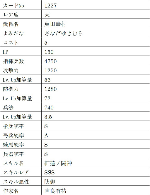 画像ギャラリー No.021のサムネイル画像 / 「戦国IXA」,新章“回天演武〜夢消えて現照らさる〜”を本日実装。【傑】徳川家康,【天】伊達政宗,真田幸村を含む13名の新規武将が登場