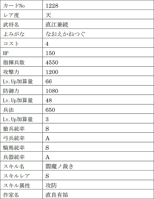画像ギャラリー No.022のサムネイル画像 / 「戦国IXA」,新章“回天演武〜夢消えて現照らさる〜”を本日実装。【傑】徳川家康,【天】伊達政宗,真田幸村を含む13名の新規武将が登場