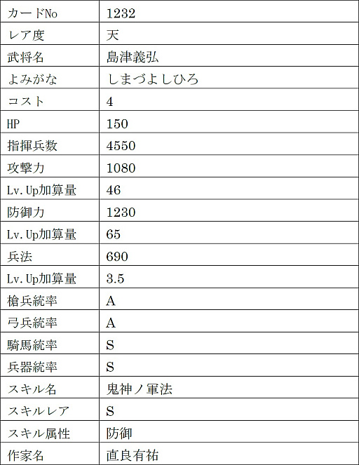 画像ギャラリー No.026のサムネイル画像 / 「戦国IXA」,新章“回天演武〜夢消えて現照らさる〜”を本日実装。【傑】徳川家康,【天】伊達政宗,真田幸村を含む13名の新規武将が登場