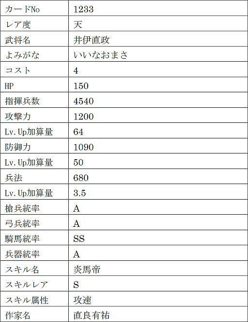 画像ギャラリー No.027のサムネイル画像 / 「戦国IXA」,新章“回天演武〜夢消えて現照らさる〜”を本日実装。【傑】徳川家康,【天】伊達政宗,真田幸村を含む13名の新規武将が登場