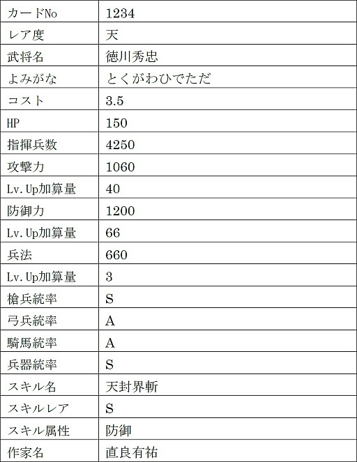 画像ギャラリー No.028のサムネイル画像 / 「戦国IXA」,新章“回天演武〜夢消えて現照らさる〜”を本日実装。【傑】徳川家康,【天】伊達政宗,真田幸村を含む13名の新規武将が登場