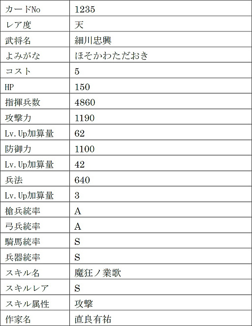 画像ギャラリー No.029のサムネイル画像 / 「戦国IXA」,新章“回天演武〜夢消えて現照らさる〜”を本日実装。【傑】徳川家康,【天】伊達政宗,真田幸村を含む13名の新規武将が登場