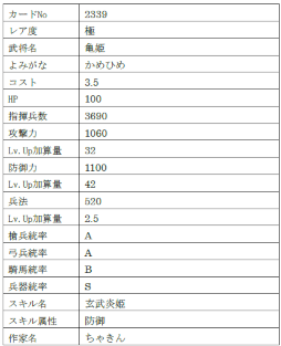 画像ギャラリー No.011のサムネイル画像 / 「戦国IXA」，“初鹿野信昌”ら総勢9名の新規武将を追加
