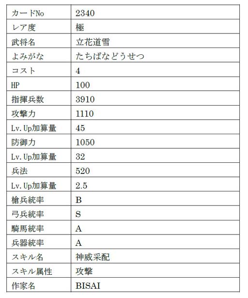 画像ギャラリー No.003のサムネイル画像 / 「戦国IXA」,【極】「九鬼嘉隆」「山科言継」含む総勢9名の新規武将が登場