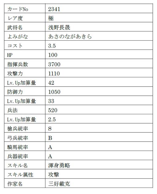 画像ギャラリー No.005のサムネイル画像 / 「戦国IXA」,【極】「九鬼嘉隆」「山科言継」含む総勢9名の新規武将が登場