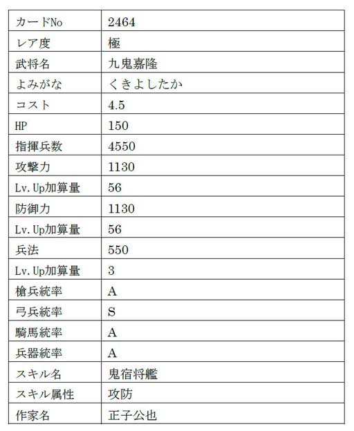 画像ギャラリー No.007のサムネイル画像 / 「戦国IXA」,【極】「九鬼嘉隆」「山科言継」含む総勢9名の新規武将が登場