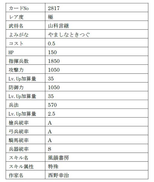 画像ギャラリー No.009のサムネイル画像 / 「戦国IXA」,【極】「九鬼嘉隆」「山科言継」含む総勢9名の新規武将が登場