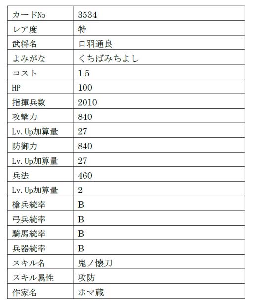 画像ギャラリー No.011のサムネイル画像 / 「戦国IXA」,【極】「九鬼嘉隆」「山科言継」含む総勢9名の新規武将が登場
