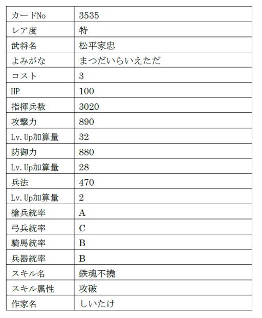 画像ギャラリー No.013のサムネイル画像 / 「戦国IXA」,【極】「九鬼嘉隆」「山科言継」含む総勢9名の新規武将が登場