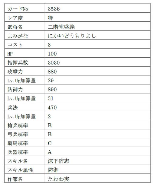 画像ギャラリー No.015のサムネイル画像 / 「戦国IXA」,【極】「九鬼嘉隆」「山科言継」含む総勢9名の新規武将が登場
