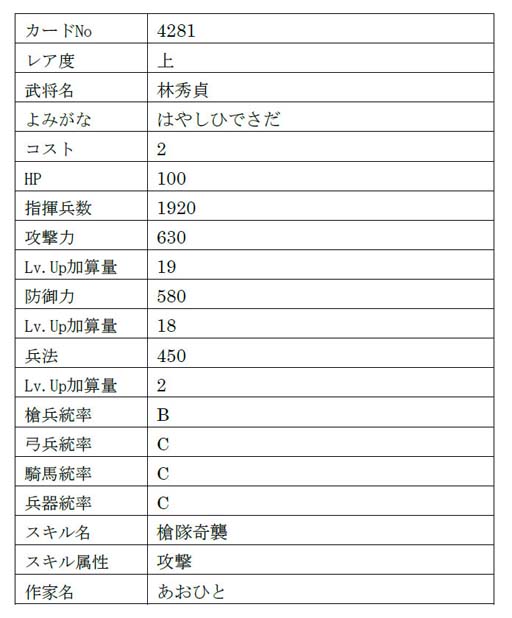 画像ギャラリー No.017のサムネイル画像 / 「戦国IXA」,【極】「九鬼嘉隆」「山科言継」含む総勢9名の新規武将が登場