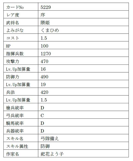 画像ギャラリー No.019のサムネイル画像 / 「戦国IXA」,【極】「九鬼嘉隆」「山科言継」含む総勢9名の新規武将が登場