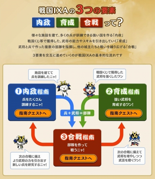 画像ギャラリー No.008のサムネイル画像 / これから楽しむ「戦国IXA」――長きにわたって人気を博すブラウザ向け戦国SLGの始めかた,序盤の内政,武将育成,合戦の進めかたを紹介