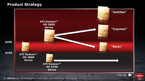 画像ギャラリー No.004のサムネイル画像 / 「Radeon HD 6870&6850」レビュー。Northern Islands世代の開幕を告げる新製品は,誰のためのGPUか?