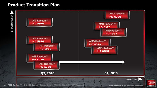 画像ギャラリー No.007のサムネイル画像 / 「Radeon HD 6870&6850」レビュー。Northern Islands世代の開幕を告げる新製品は,誰のためのGPUか?