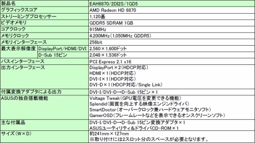 画像ギャラリー No.003のサムネイル画像 / ASUS，コアクロックを15MHz引き上げたHD 6870カード発表