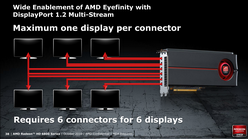 画像ギャラリー No.007のサムネイル画像 / 新世代GPU「Radeon HD 6800」,機能面のキモになる第2世代「Eyefinity」と「EyeSpeed」とは