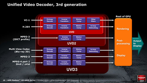 画像ギャラリー No.025のサムネイル画像 / 新世代GPU「Radeon HD 6800」,機能面のキモになる第2世代「Eyefinity」と「EyeSpeed」とは