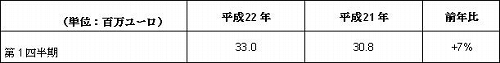 画像ギャラリー No.001のサムネイル画像 / ゲームロフト,前年度比7%増の売上を記録。ロゴがリニューアル