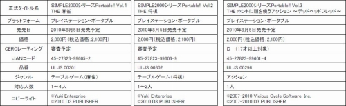 画像ギャラリー No.016のサムネイル画像 / SIMPLEシリーズがPSPで登場。8月5日に3タイトルが発売予定