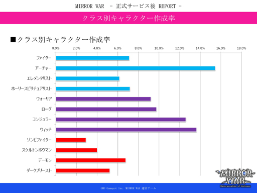 画像ギャラリー No.009のサムネイル画像 / STGとRPGが融合した「MIRROR WAR」は，プレイヤーにどう受け止められたのか。ゲームの現状と直近アップデート，今後の展望を運営プロデューサーに聞いてみた
