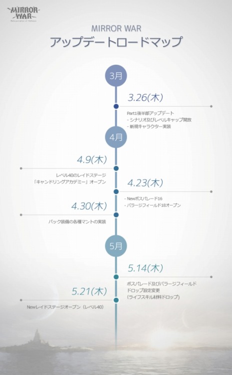 画像ギャラリー No.003のサムネイル画像 / 「MIRROR WAR」,連続大型アップデートが3月26日にスタート&ロードマップが公開。新職業「エンチャンター」も実装