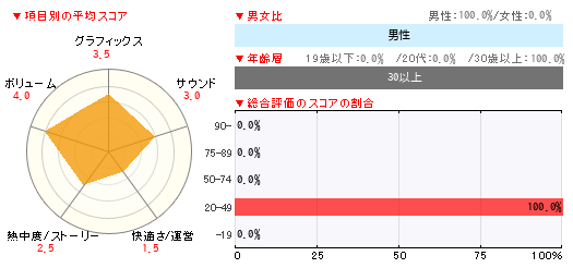 グラフ