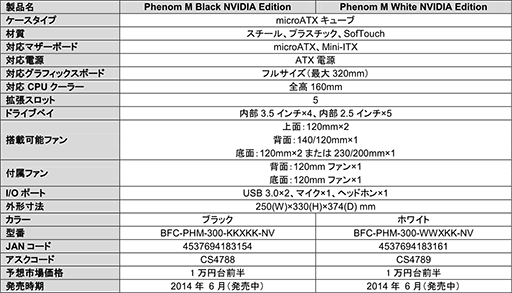 画像ギャラリー No.011のサムネイル画像 / BitFenix製のゲーマー向けキューブ型PCケースにNVIDIAコラボモデル