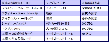 画像ギャラリー No.003のサムネイル画像 / 「Mr.CEO」，カジノに「第3期・深海宝探し」が登場。宝探し番付も開催