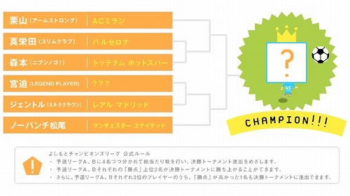 画像ギャラリー No.002のサムネイル画像 / 「ウイニングイレブン 2011」,よしもと芸人による王座決定戦が本日