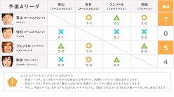画像ギャラリー No.003のサムネイル画像 / 「ウイニングイレブン 2011」,よしもと芸人による王座決定戦が本日